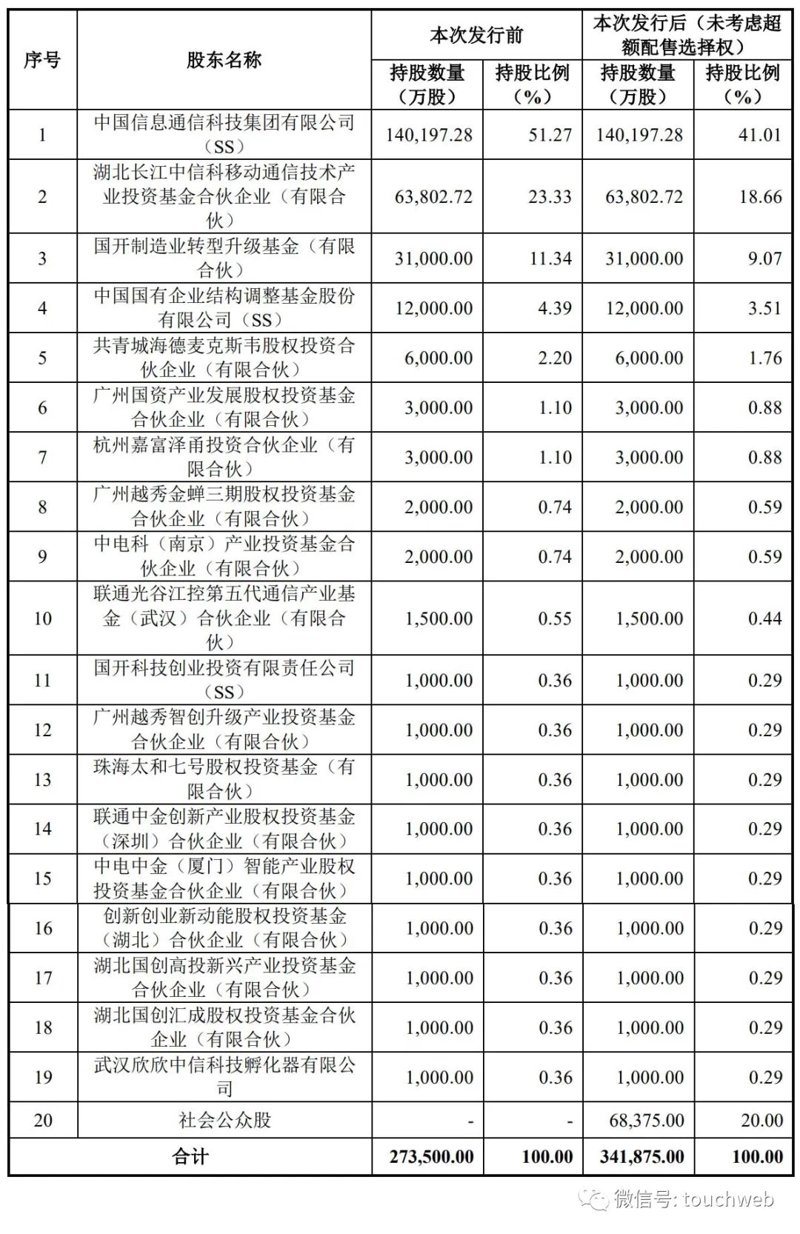 深圳高勤信科:如何成为行业的佼佼者?